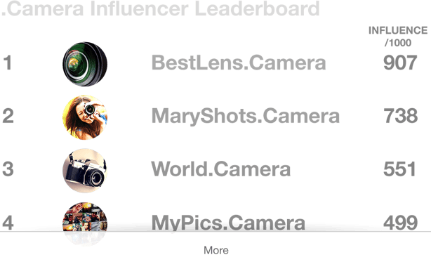 Leaderboard
