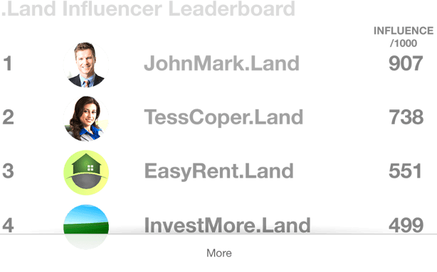 Leaderboard