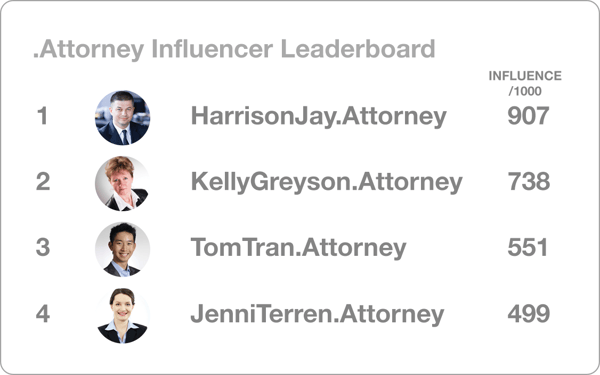Leaderboard