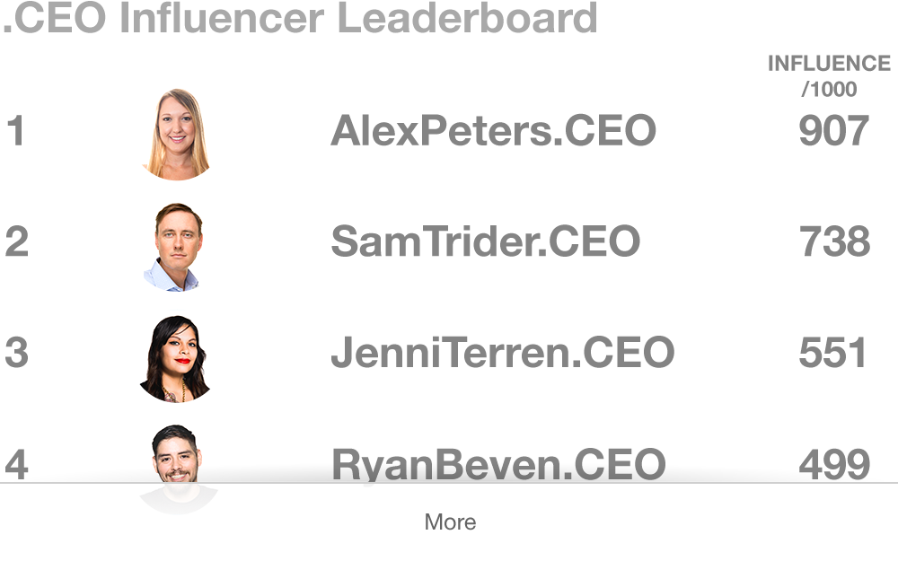 .CEO Leaderboard